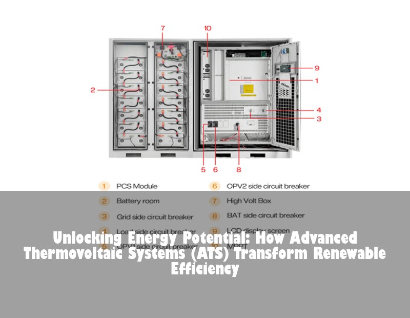 Unlocking Energy Potential: How Advanced Thermovoltaic Systems (ATS) Transform Renewable Efficiency