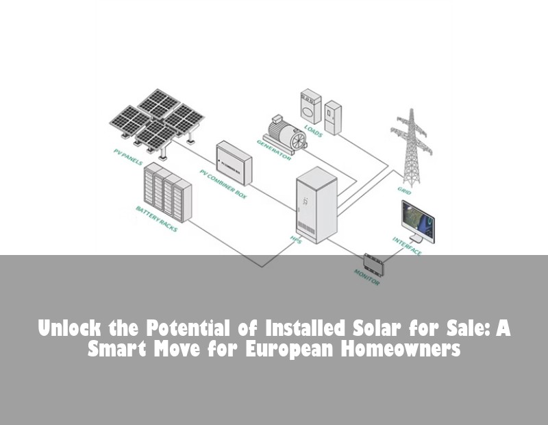 Unlock the Potential of Installed Solar for Sale: A Smart Move for European Homeowners