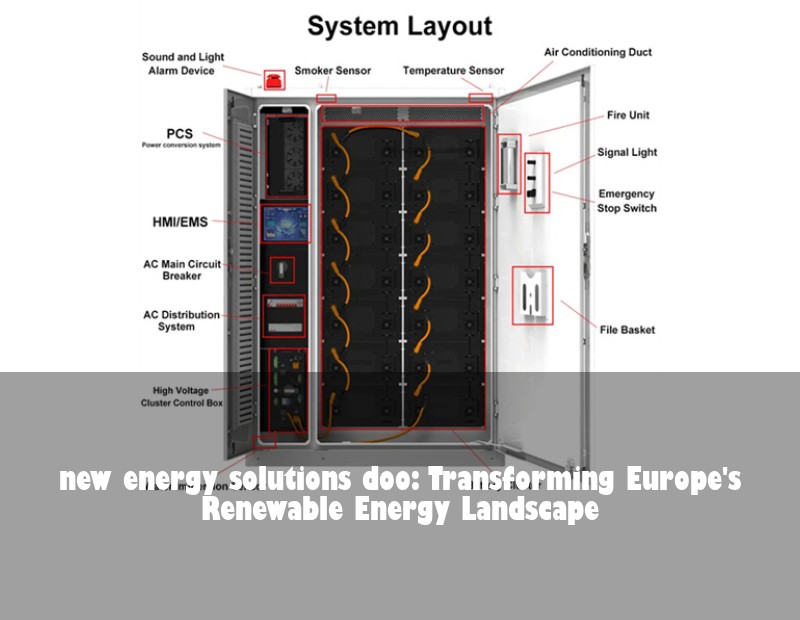 new energy solutions doo: Transforming Europe's Renewable Energy Landscape