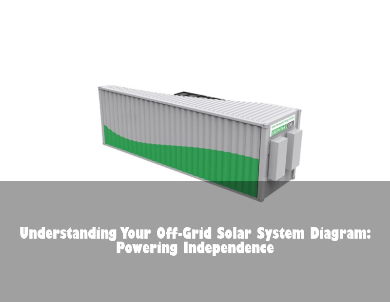 Understanding Your Off-Grid Solar System Diagram: Powering Independence