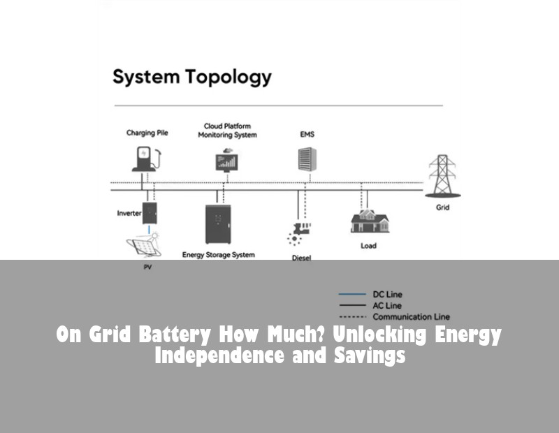 On Grid Battery How Much? Unlocking Energy Independence and Savings