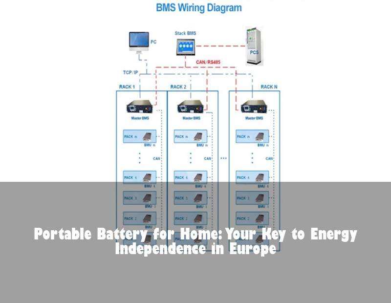 Portable Battery for Home: Your Key to Energy Independence in Europe | HJ Energy Storage News