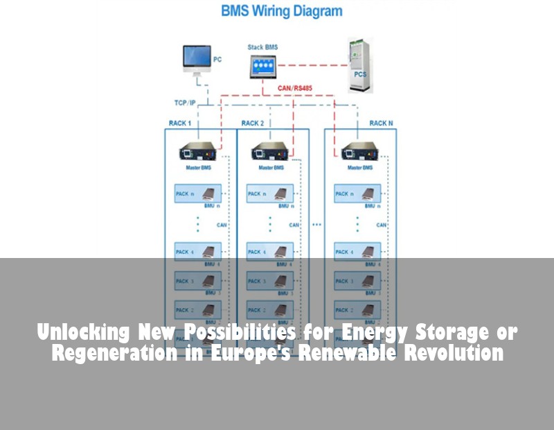 Unlocking New Possibilities for Energy Storage or Regeneration in Europe's Renewable Revolution | HJ Energy Storage News