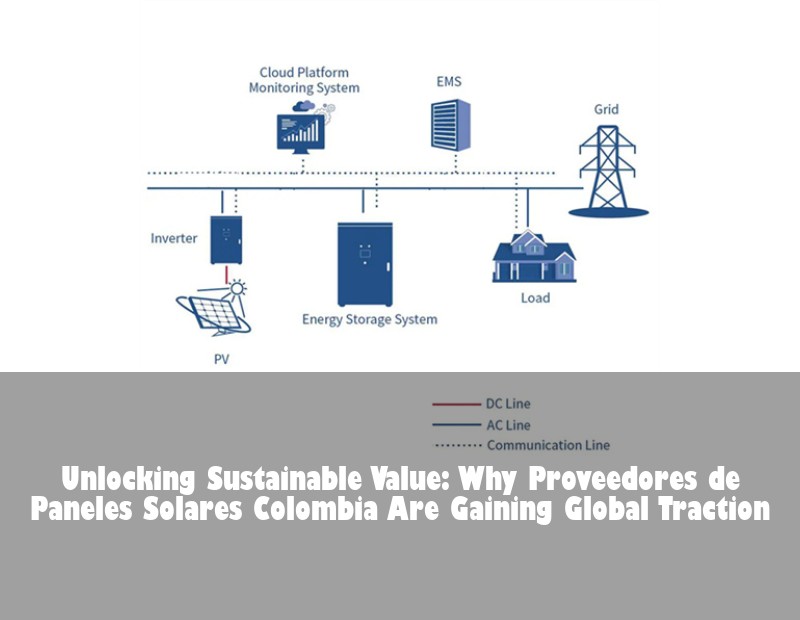 Unlocking Sustainable Value: Why Proveedores de Paneles Solares Colombia Are Gaining Global Traction