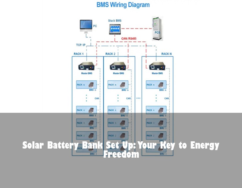 Solar Battery Bank Set Up: Your Key to Energy Freedom