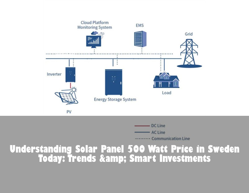 Understanding Solar Panel 500 Watt Price in Sweden Today: Trends &amp; Smart Investments | HJ Energy Storage News