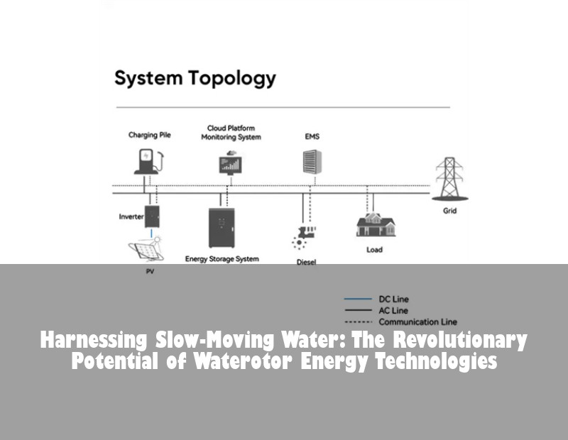 Harnessing Slow-Moving Water: The Revolutionary Potential of Waterotor Energy Technologies